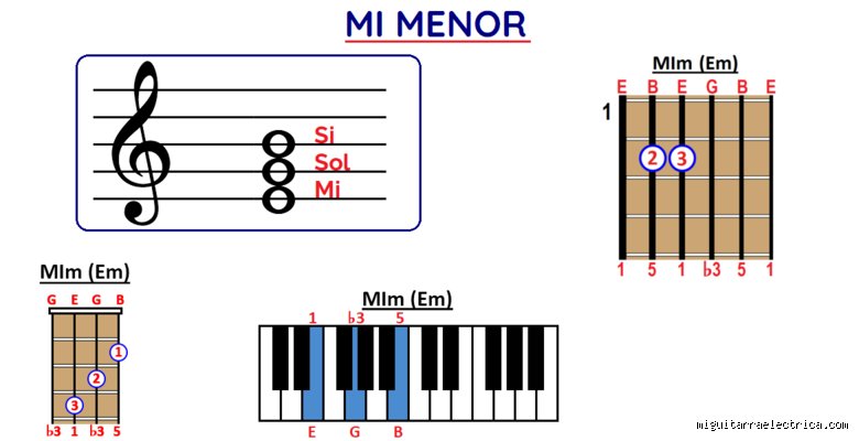 ¿Cómo suena la nota mi menor?