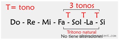 ¿Cuál era el acorde del diablo?