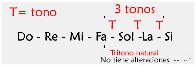 ¿Cuál es el acorde de Satanás?