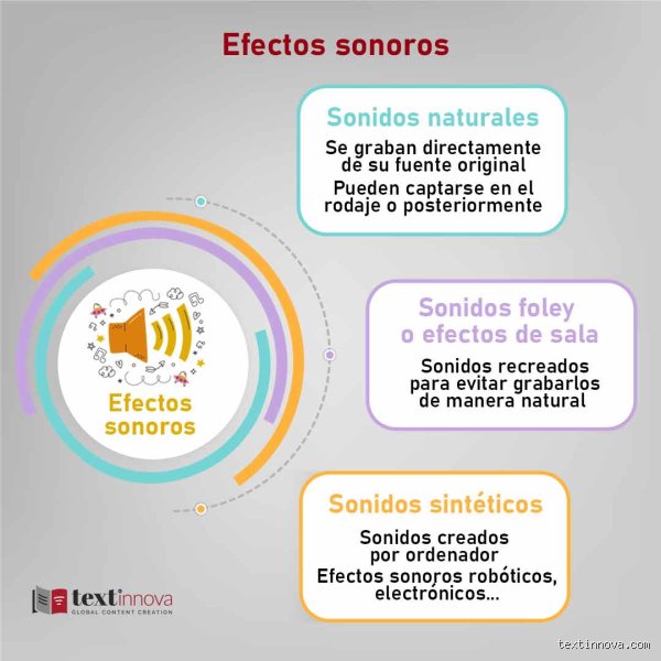 ¿Cuál es el efecto de sonido más icónico?