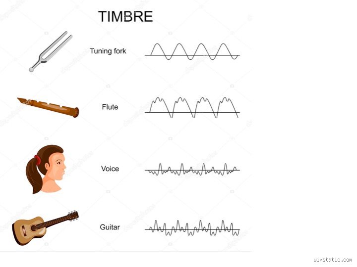 ¿Cuál es el sonido de timbre más común?