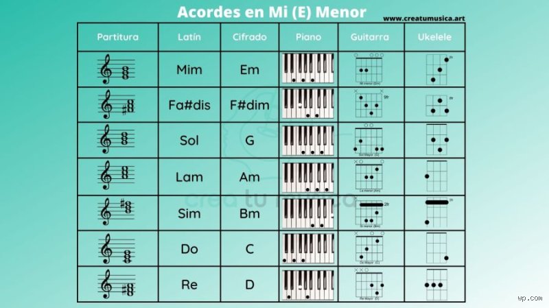¿Cuál es el tono de mi menor?