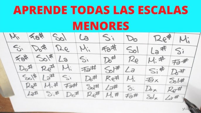 ¿Cuál es el truco para las escalas menores?