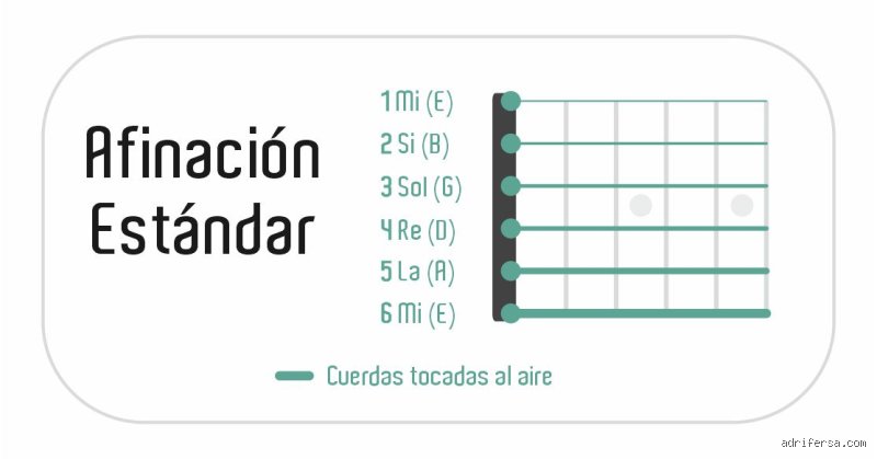 ¿Cuál es la afinación para la tonalidad de Re mayor?