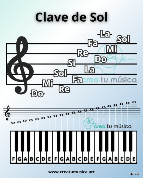 ¿Cuál es la clave del sol?