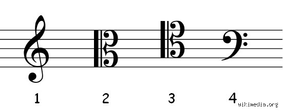 ¿Cuál es la clave más usada en música?