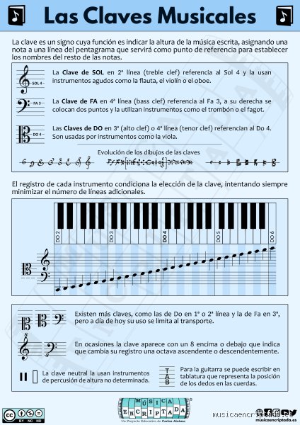 ¿Cuál es la clave prohibida en la música?