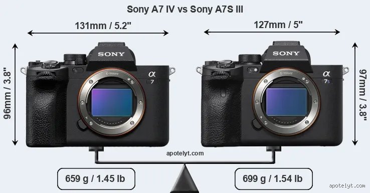 ¿Cuál es la diferencia entre A7 y A7SUS4?