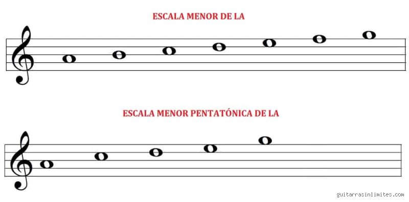 ¿Cuál es la diferencia entre las escalas diatónica y pentatónica?
