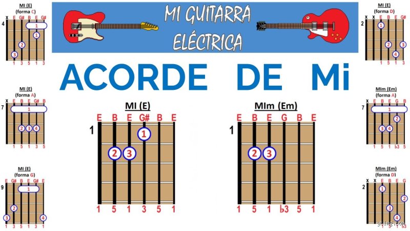 ¿Cuál es la diferencia entre mi mayor y mi menor?