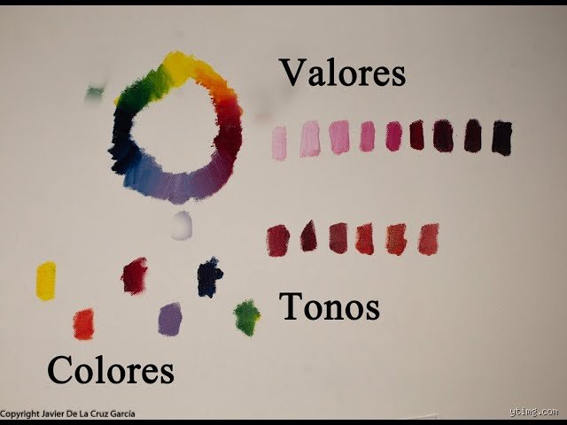 ¿Cuál es la diferencia entre tinte y tono?