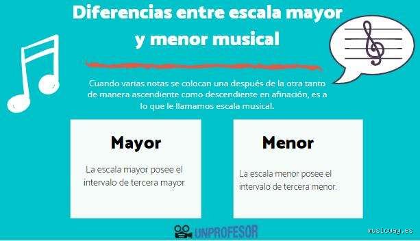 ¿Cuál es la diferencia entre tonalidad y escala?
