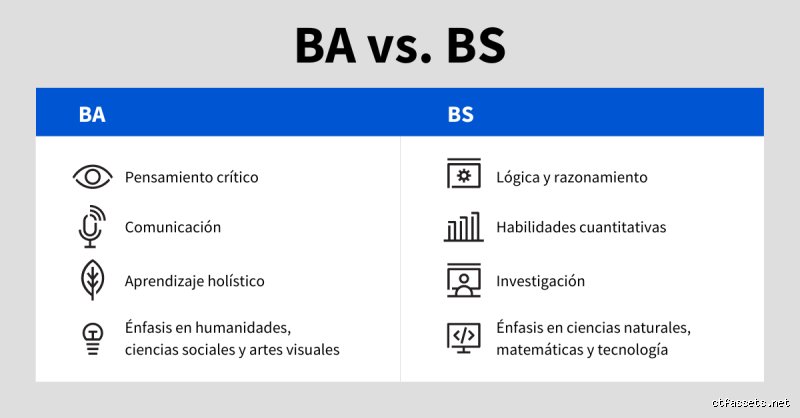 ¿Cuál es la diferencia entre una licenciatura en artes y una licenciatura en música?