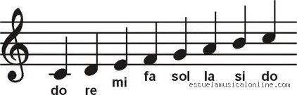 ¿Cuál es la escala de 7 notas?