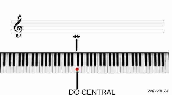 ¿Cuál es la frecuencia del do central en un piano?