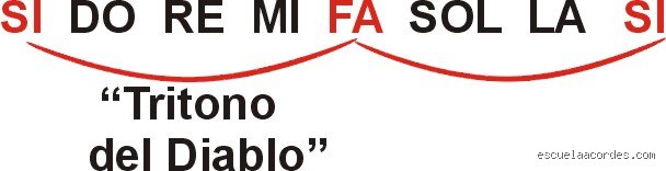 ¿Cuál es la nota del diablo?