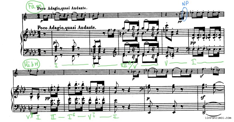¿Cuál es la nota más rara de la música?