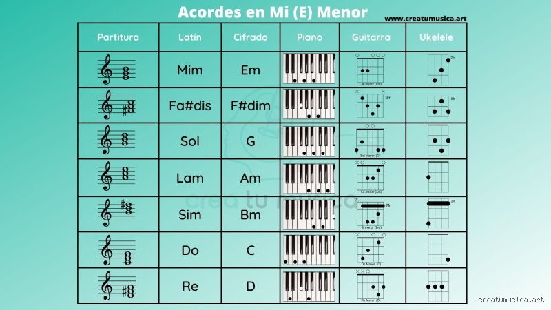 ¿Cuál es la nota principal de mi menor?
