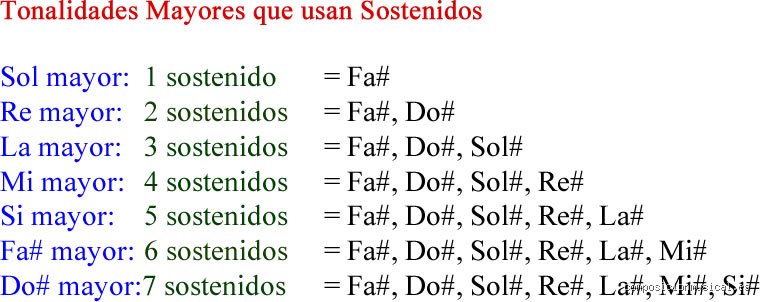 ¿Cuál es la tonalidad más alegre?