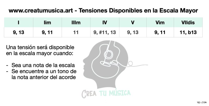¿Cuál es la tonalidad más tensa?