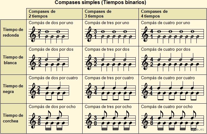 ¿Cuál es un ejemplo de compás?
