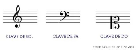 ¿Cuáles son las 3 claves musicales?