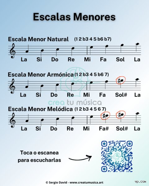¿Cuáles son las 4 escalas menores?