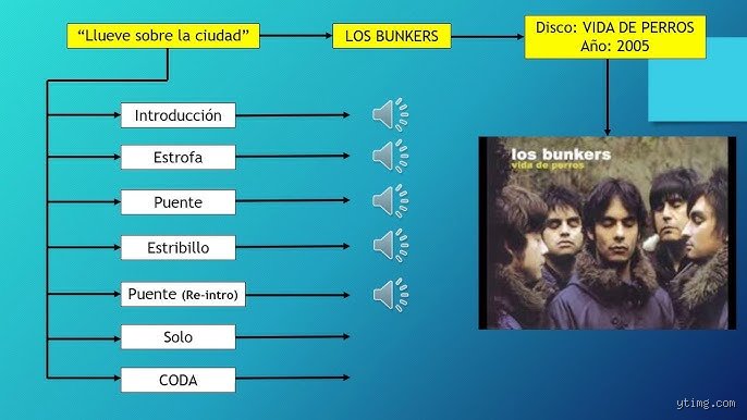¿Cuáles son las 5 partes de una canción?