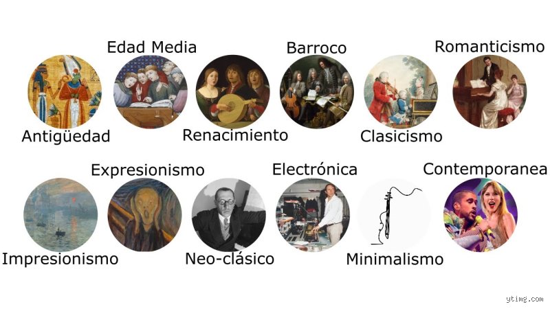 ¿Cuáles son las 7 etapas de la música?