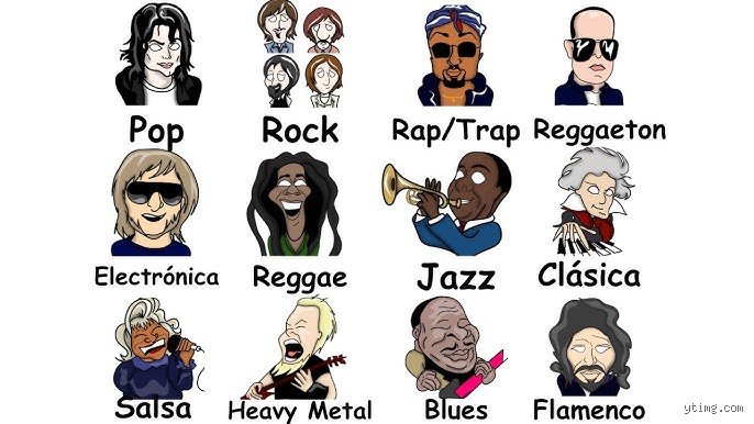 ¿Cuáles son las diferentes formas de música?