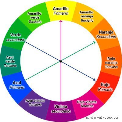 ¿Cuáles son los 3 colores contrastantes?