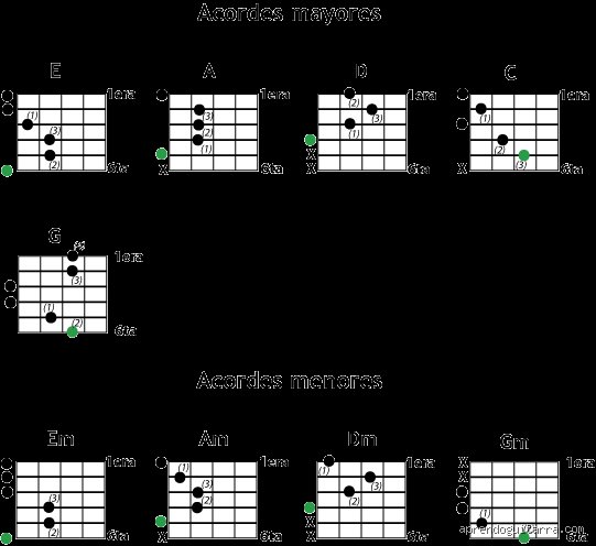 ¿Cuales son los 4 acordes y la verdad?