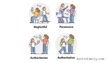 ¿Cuáles son los 4 estilos familiares?