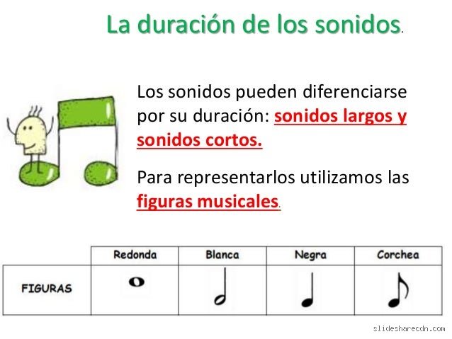 ¿Cuáles son los 4 parámetros de la música?