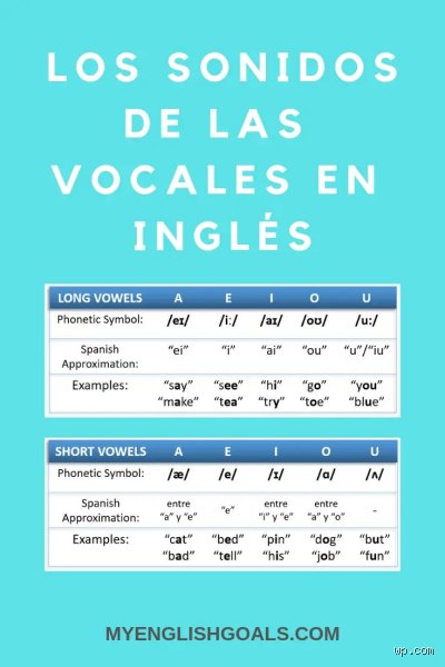 ¿Cuáles son los 5 sonidos vocálicos?