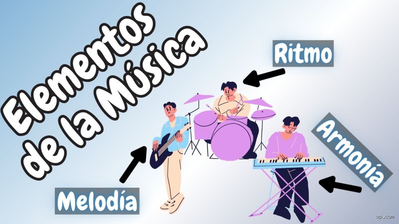 ¿Cuáles son los 9 elementos de la música?