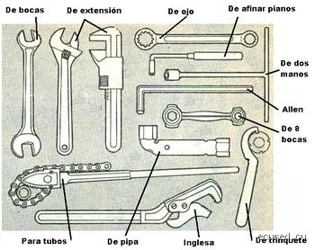 ¿Cuáles son los nombres de todas las llaves?