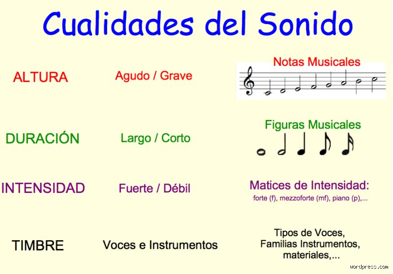 ¿Cuáles son los sonidos musicales?