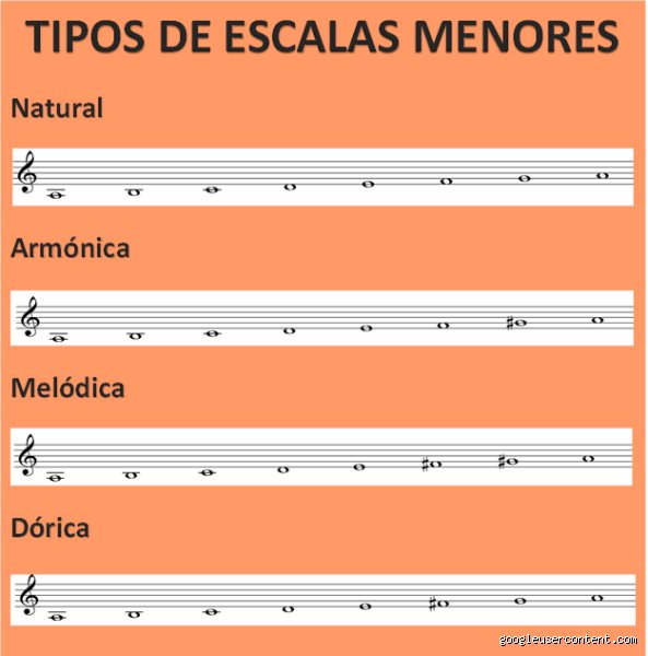 ¿Cuáles son los tres tipos de tonalidades menores?