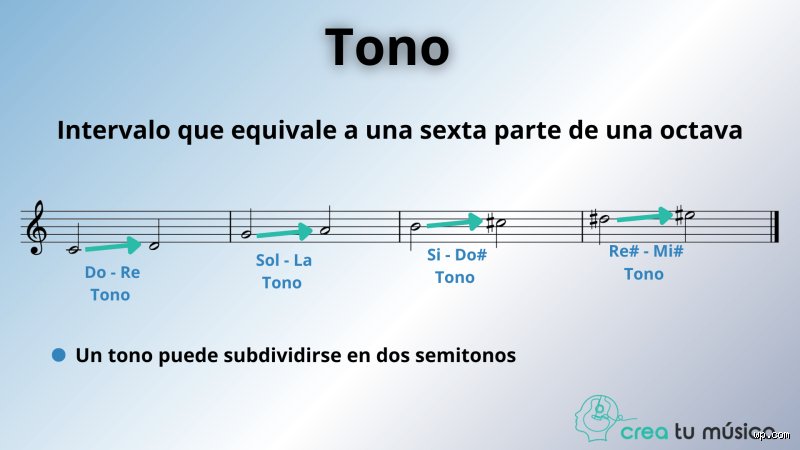 ¿Cuáles son los tres tipos de tono en la música?