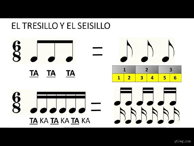 ¿Cuántas corcheas hay en un compás de 6/8?