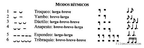 ¿Cuántos modos rítmicos había?