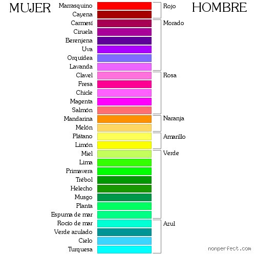 ¿Cuántos tipos de tonos existen?