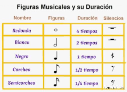 ¿Cuántos tonos de música hay?