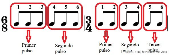 ¿Diferencia entre 6 4 y 6 8?