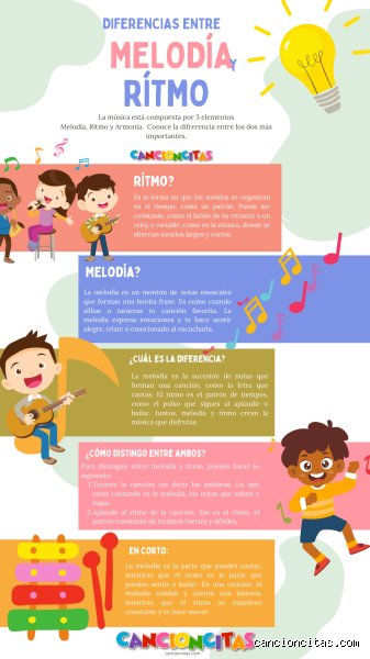 ¿Diferencia entre ritmo y melodía para niños?