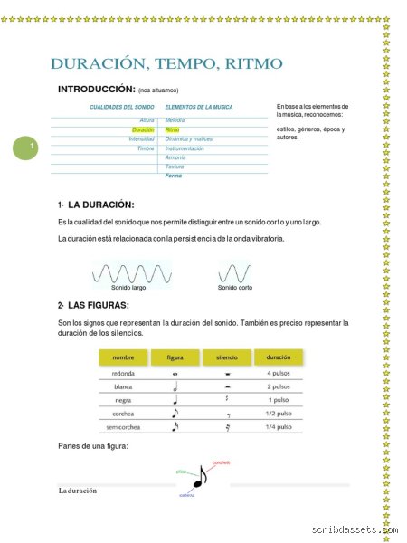 ¿El ritmo es lo mismo que la duración?