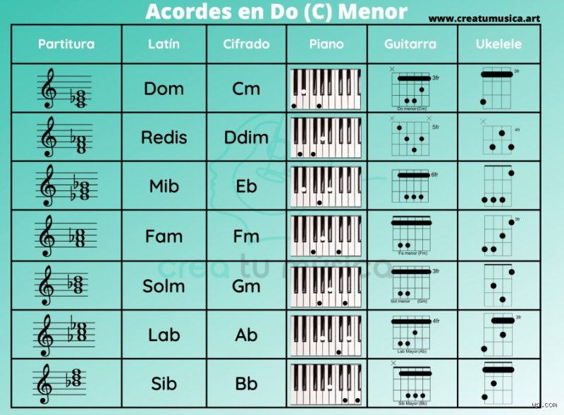 ¿Es do menor una tonalidad triste?