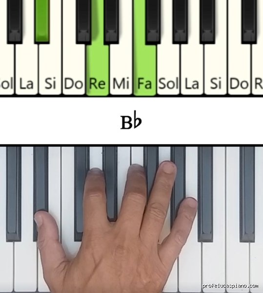 ¿Es feliz el si bemol?