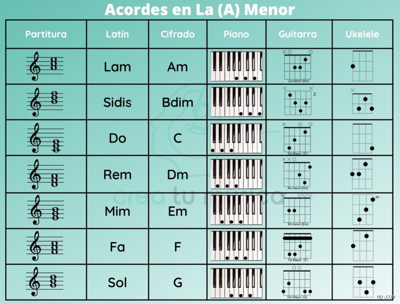 ¿La menor que Toño es?